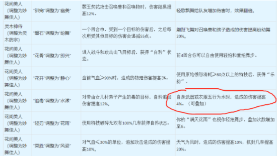 梦幻西游：门派大改来袭，129大唐可以秒6了